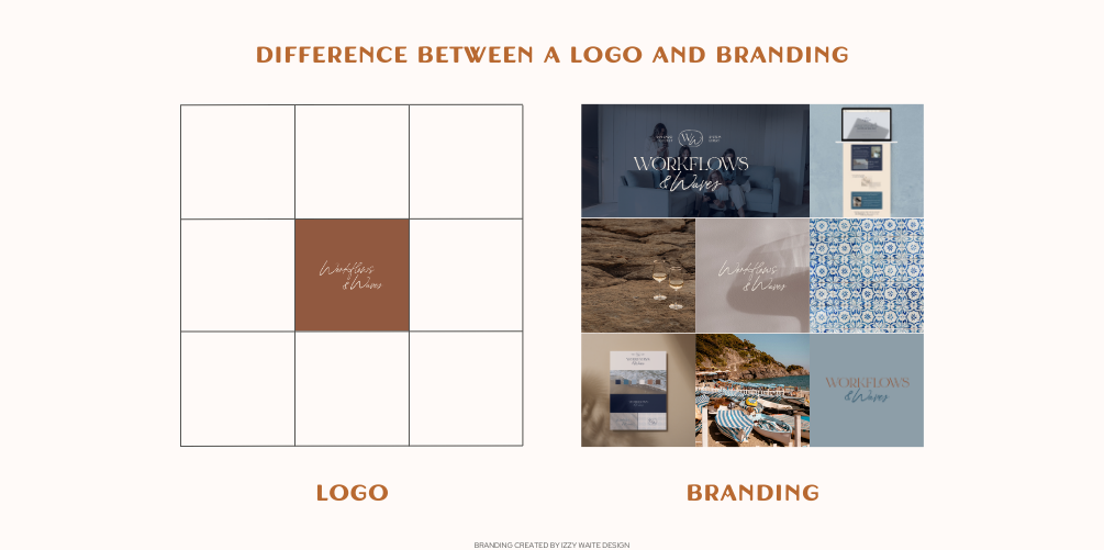 Difference between a logo and branding